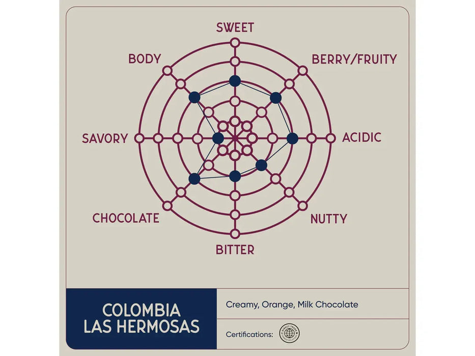 Coffee - Beans - Colombia Las Hermosas - Medium - Case of 6 x 2lb