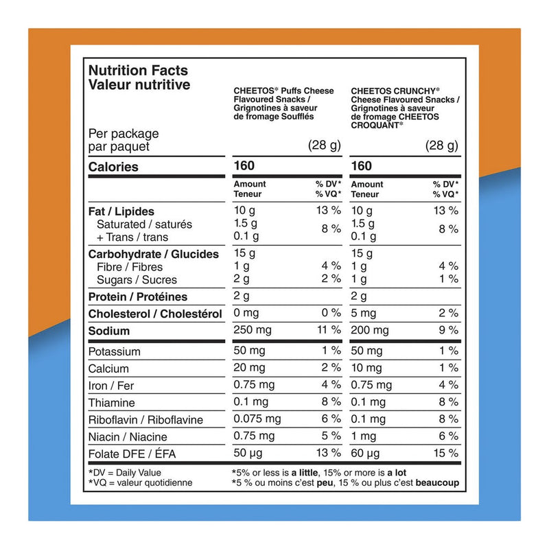 Nutrition facts for Cheetos Puffs and Cheetos Crunchy 28g bags