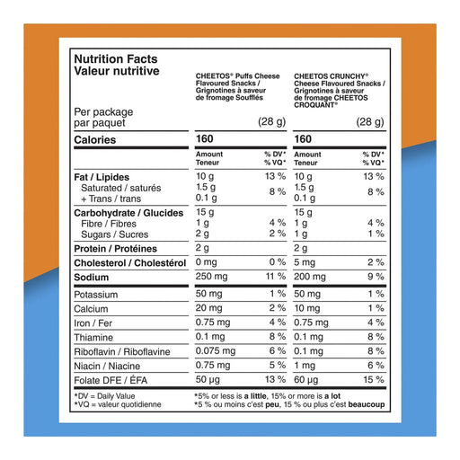 Nutrition facts for Cheetos Puffs and Cheetos Crunchy 28g bags