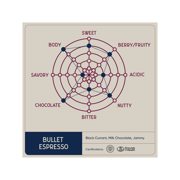 Coffee - Beans - Bullet Espresso - Medium - Case of 6 x 2lb - Miller & Bean Coffee Company
