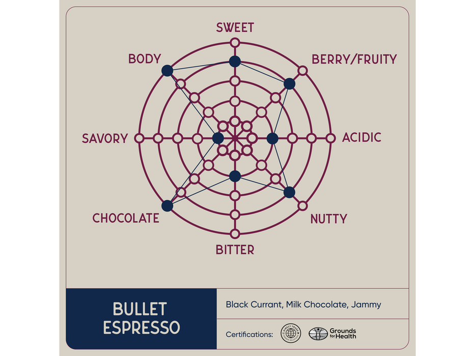 Coffee - Beans - Bullet Espresso - Medium - Case of 6 x 2lb