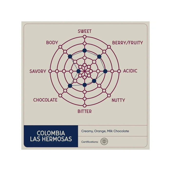 Coffee - Beans - Colombia Las Hermosas - Medium - Case of 6 x 2lb - Miller & Bean Coffee Company