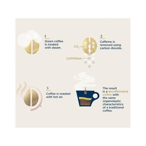 Lavazza Dek Decaf Espresso Whole Bean - 500g / 1.1lb - Miller & Bean Coffee Company