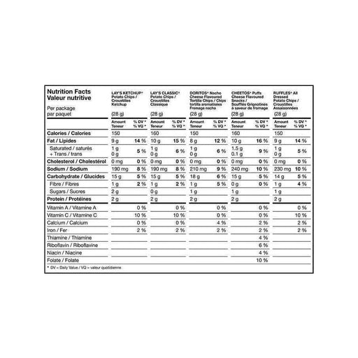 Chips - Lays - Variety Box - 54 x 28g Bags - Miller & Bean Coffee Company