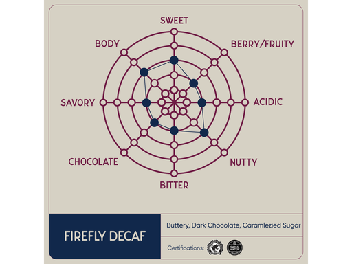 Coffee - Beans - Decaf - Firefly Swiss Water Process - Case of 6 x 2lb - MB Grocery
